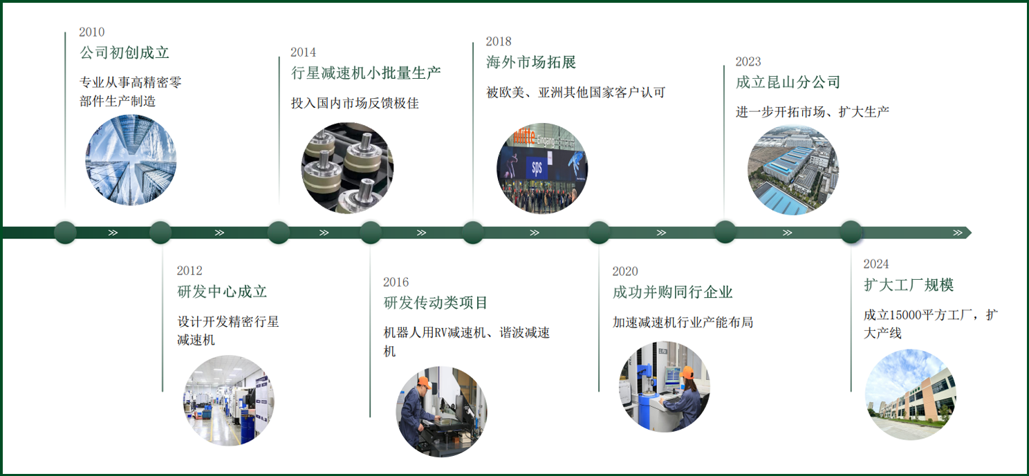 694f832fcbb73.png 发展历程(绿底).png